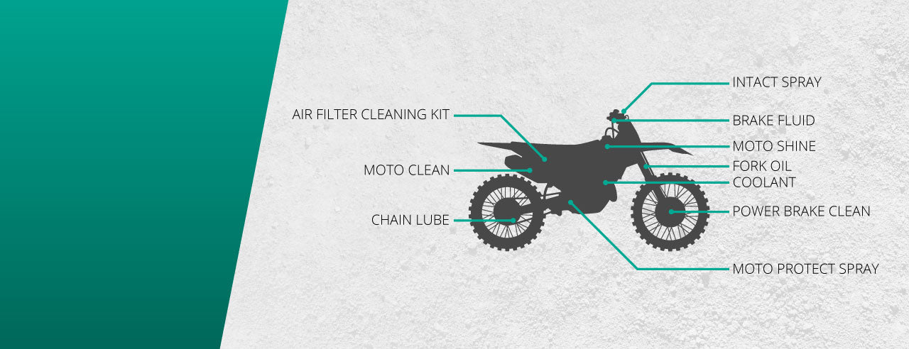 POWER BRAKE CLEAN SPRAY – MOTOREX USA